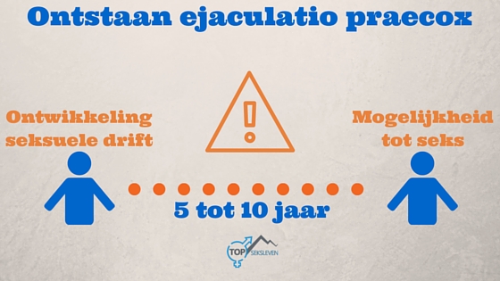 ontwikkelingen ejaculation praecox en technieken hiertegen